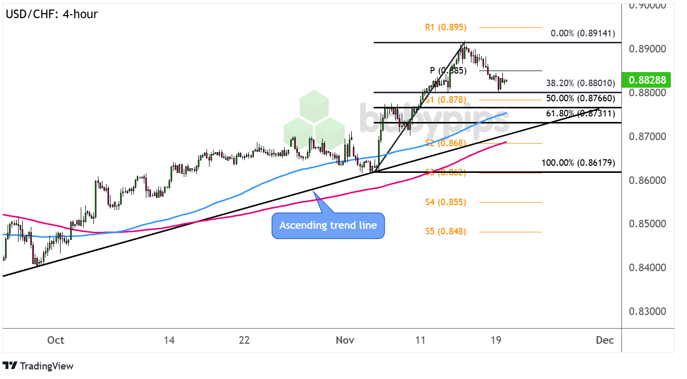 通胀差异与欧洲央行利率决策的挑战