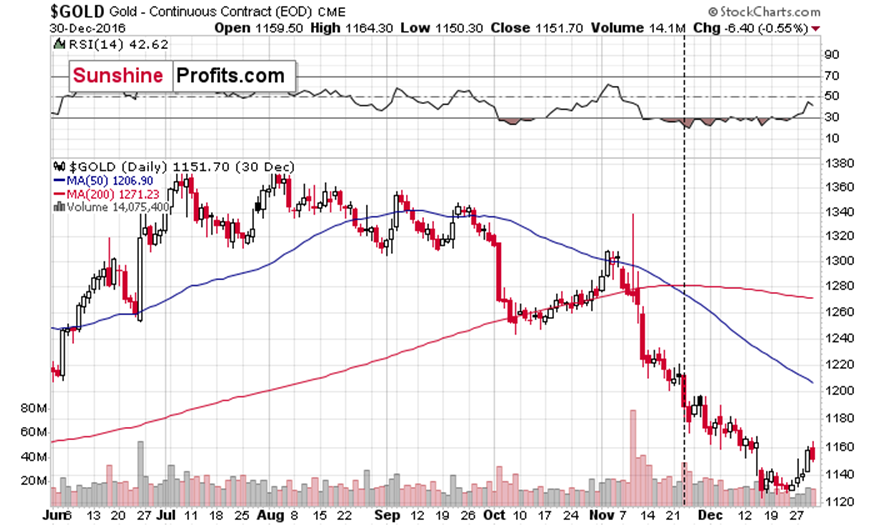 广东持续优化营商环境