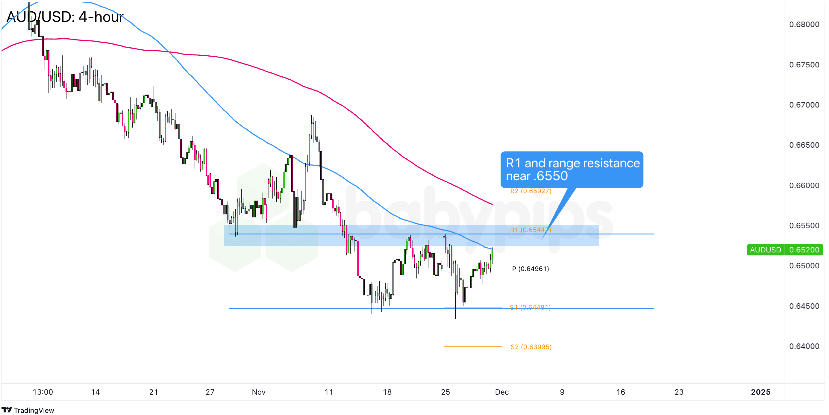 联电(UMC.US)Q2营收同比增长14.9%但未达预期 22/28nm制程占比创新高