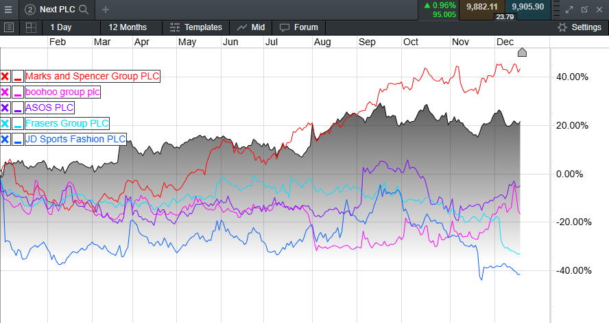 联合利华(UL.US)二季度销售增长超预期 北美欧洲需求强劲支撑全年展望
