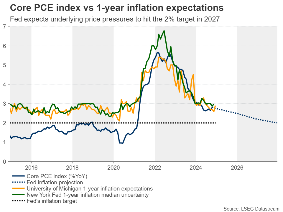 寄往美国的包裹量大降81%