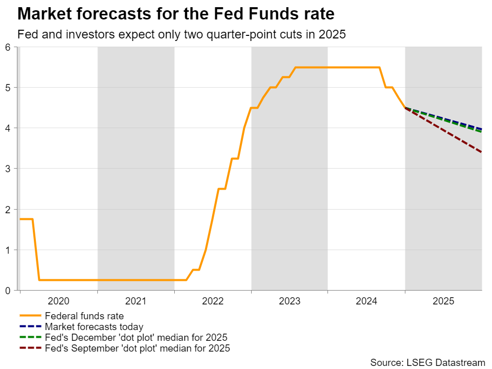 北京：推进经营者集中反垄断审查