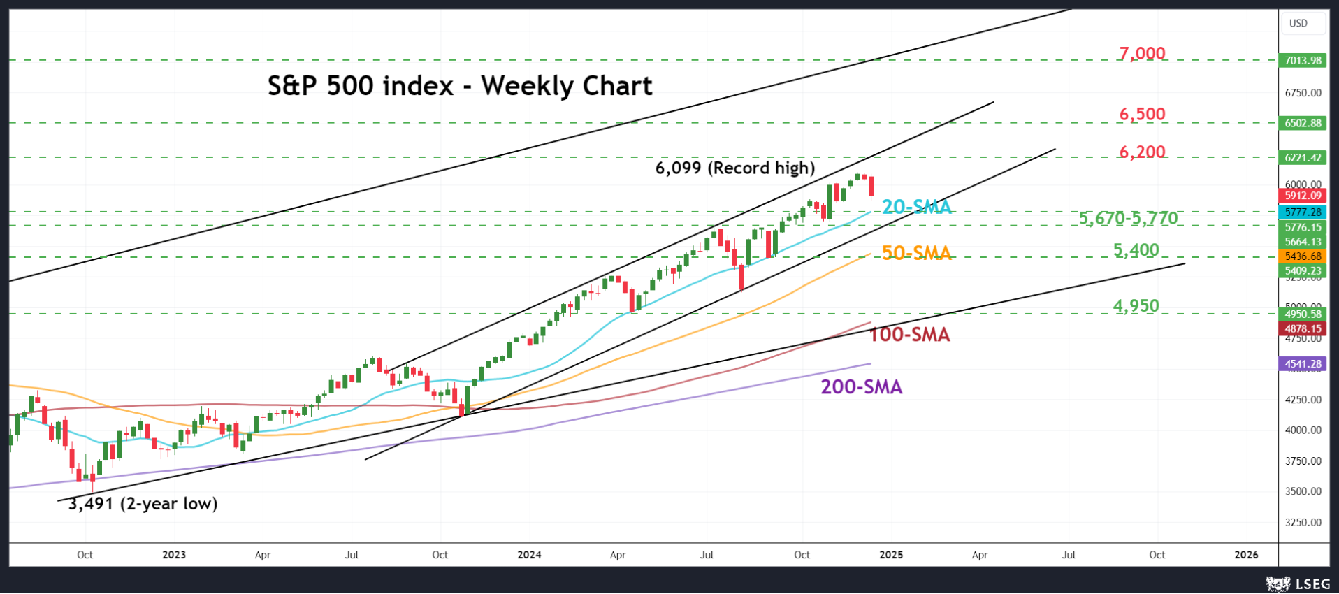台积电(TSM.US)泄密案与半导体关税威胁，导致新兴市场股票下滑